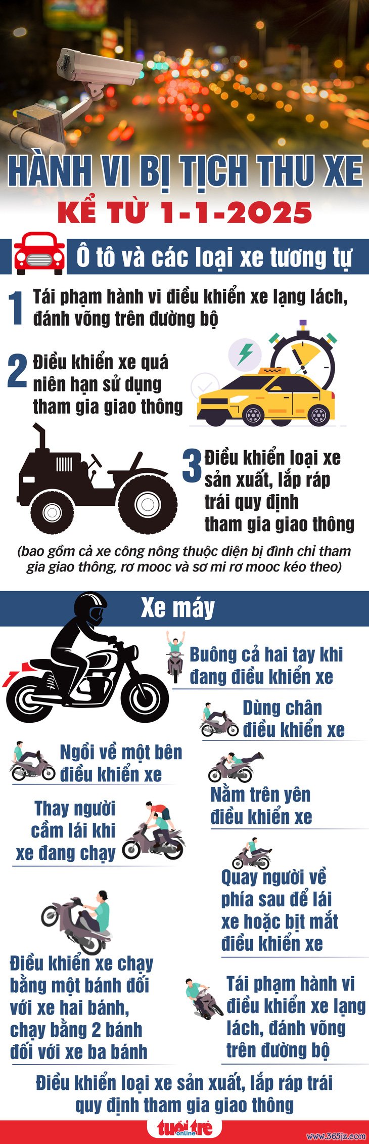 Các vi phạm giao thông bị tịch thu xe kể từ 1-1-2025 - Ảnh 1.